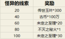 幻书启世录帷幕将启之时活动怪异的线索快速收集攻略