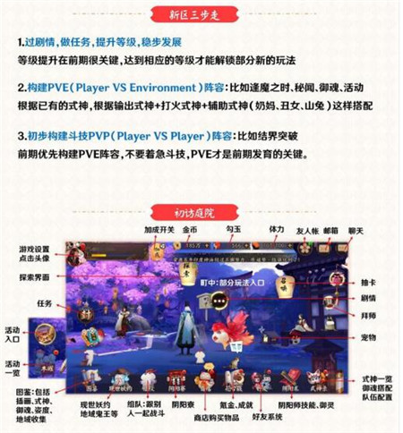 阴阳师2021蝉冰雪女新区开荒保姆级攻略