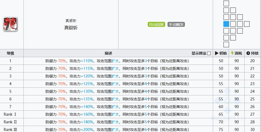 明日方舟OD-8低配单核银灰打法攻略