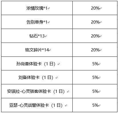 王者荣耀纸飞机获取途径一览