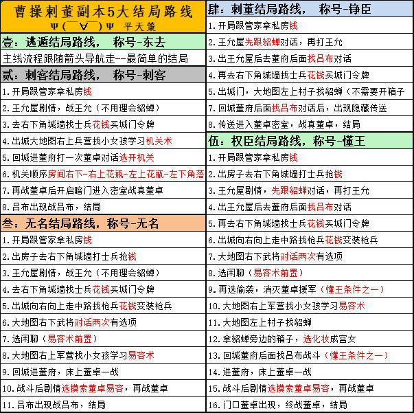 三国演义吞噬无界曹操刺董活动1分钟速通攻略