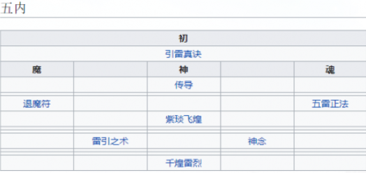 天地劫幽城再临慕容璇玑五内加点及技能选择攻略