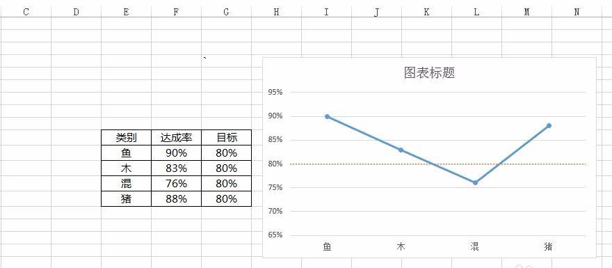 在excel表格里设置目标线格式的操作教程