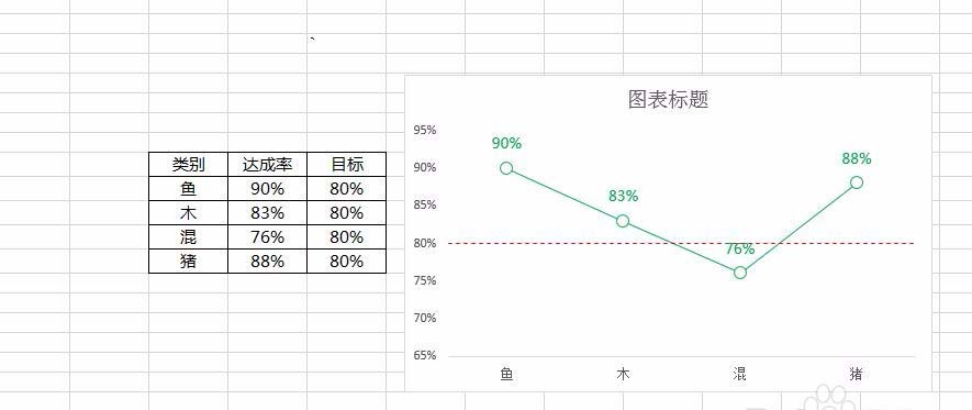 在excel表格里设置目标线格式的操作教程