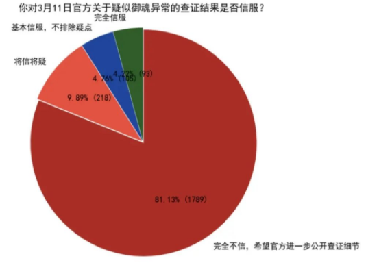 阴阳师小殿下2.0事件始末介绍