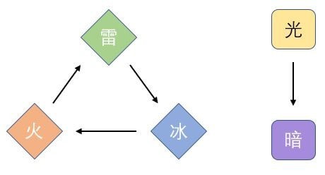 天地劫幽城再临新手攻略大全-职业选择及资源获取推荐