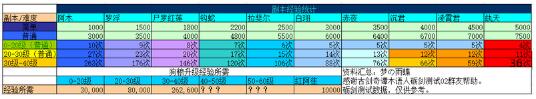 古剑奇谭木语人偃甲升星培养详细攻略