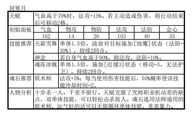 天地劫幽城再临手游封寒月阵容推荐-风寒月怎么搭配阵容好