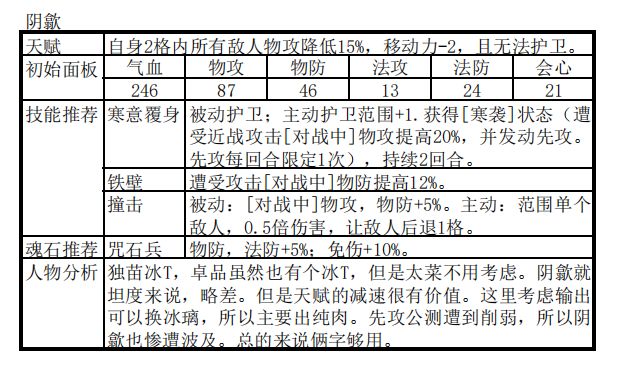 天地劫幽城再临手游封寒月阵容推荐-风寒月怎么搭配阵容好