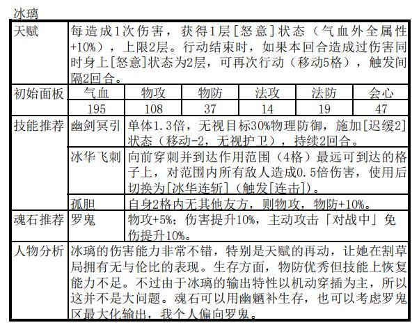 天地劫幽城再临手游封寒月阵容推荐-风寒月怎么搭配阵容好