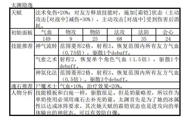 天地劫幽城再临手游封寒月阵容推荐-风寒月怎么搭配阵容好