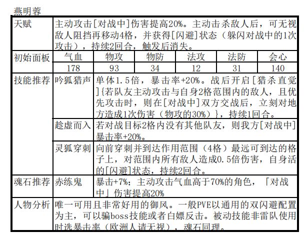 天地劫幽城再临手游封寒月阵容推荐-风寒月怎么搭配阵容好