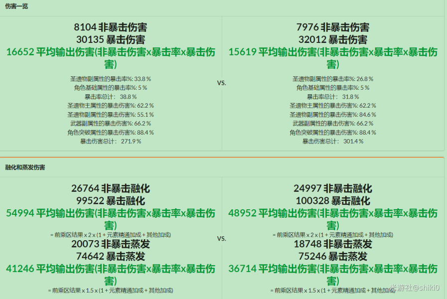 原神胡桃堆暴击还爆伤好