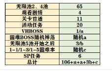 公主连结王都的名侦探活动攻略