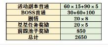 公主连结王都的名侦探活动攻略