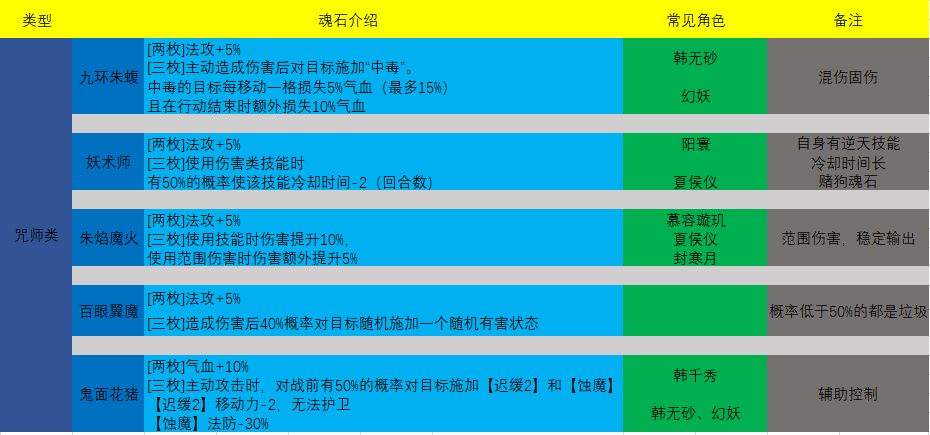 天地劫魂石搭配技巧分享-最强魂石搭配方案一览