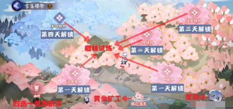 阴阳师雪落樱祭活动全攻略