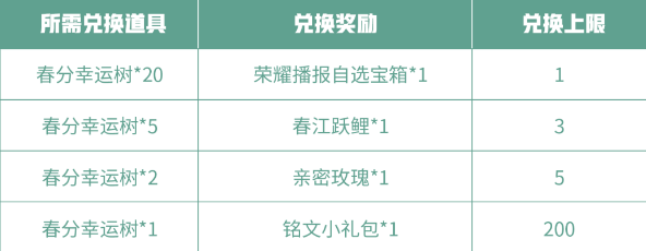 王者荣耀丰年春分至活动奖励及春分幸运树获得攻略