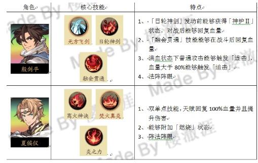 天地劫幽城再临手游雷属性创命之间法阵及阵容搭配