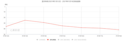 手握“新战略”，恺英破局而归！