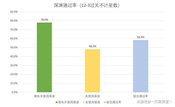 原神温迪打深境螺旋好用吗