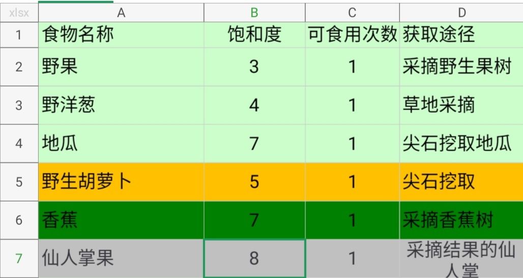 像素时代食谱配方大全