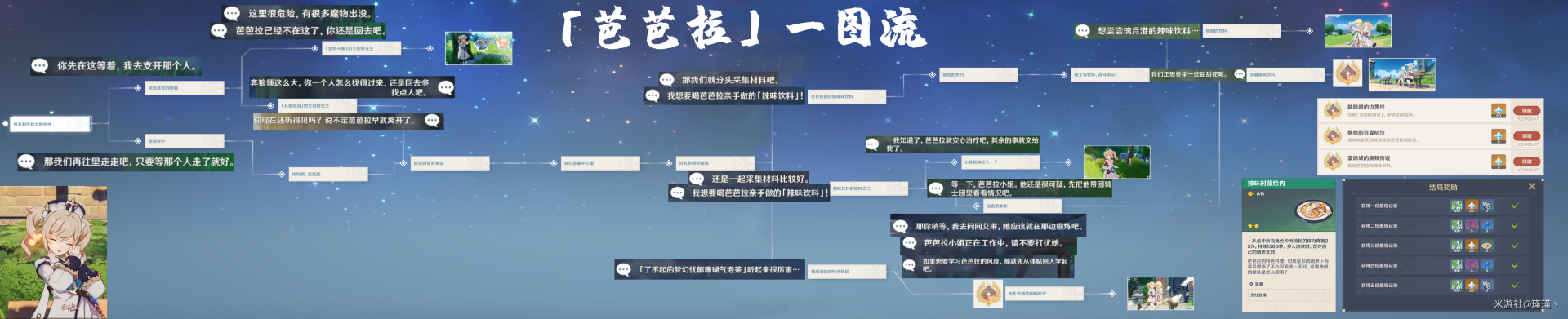 原神1.4邀约事件全角色选择攻略