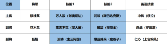 征服与霸业开荒队伍怎么搭配最好