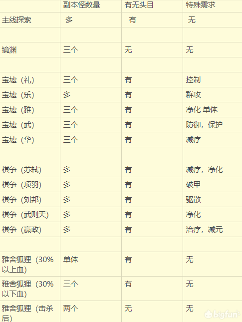 忘川风华录阵容搭配思路及角色优先度详解