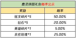 王者荣耀自然之灵回城特效获取方法介绍