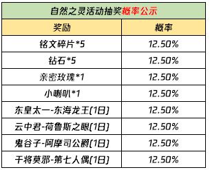 王者荣耀自然之灵回城特效获取方法介绍