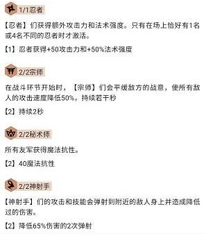 云顶之弈11.6明昼小炮阵容玩法攻略