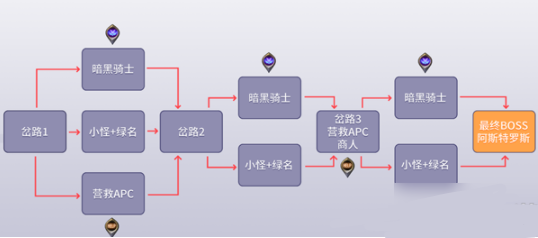 DNF黑鸦之境各阶段最佳路线图文攻略