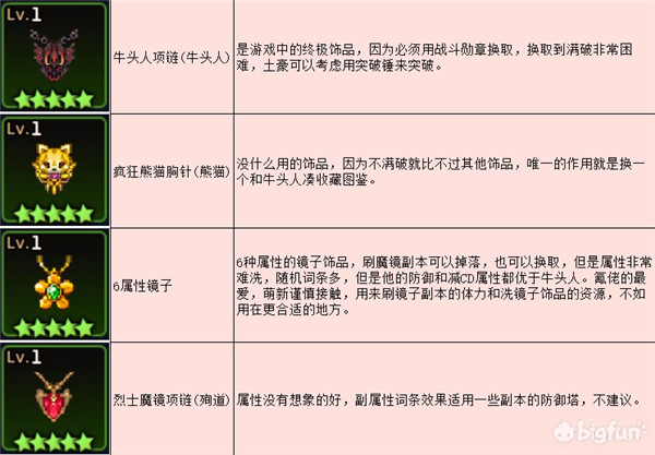 坎公骑冠剑前期强力装备一览