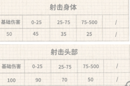 香肠派对s9新枪能量粒子炮强度介绍