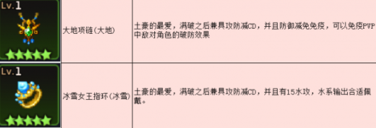 坎公骑冠剑神级装备选择攻略