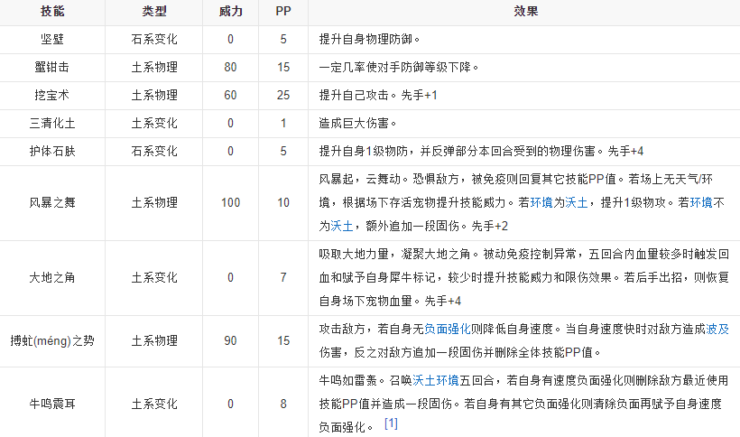 洛克王国天擎犀牛技能属性详细介绍