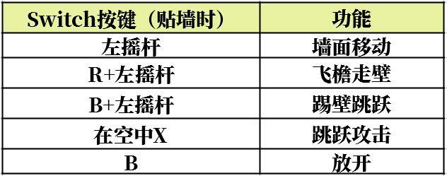 怪物猎人崛起翔虫操作技巧分享