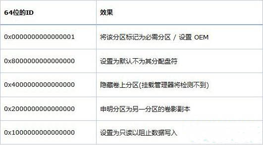 win8系统创建oem分区的操作过程