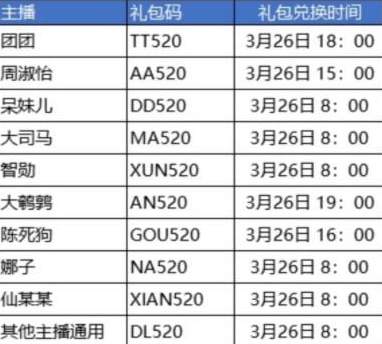 斗罗大陆武魂觉醒主播礼包码怎么领取