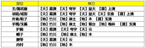 天涯明月刀手游神刀装备洗练及琅纹攻略详解