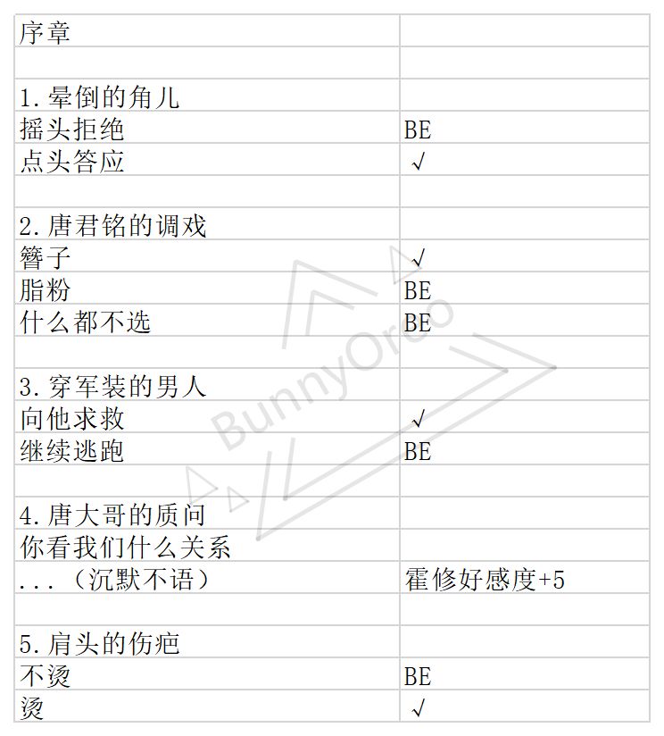 与君心动时序章第一章事件选择攻略