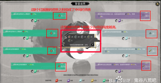 鬼谷八荒悟道突破材料汇总介绍