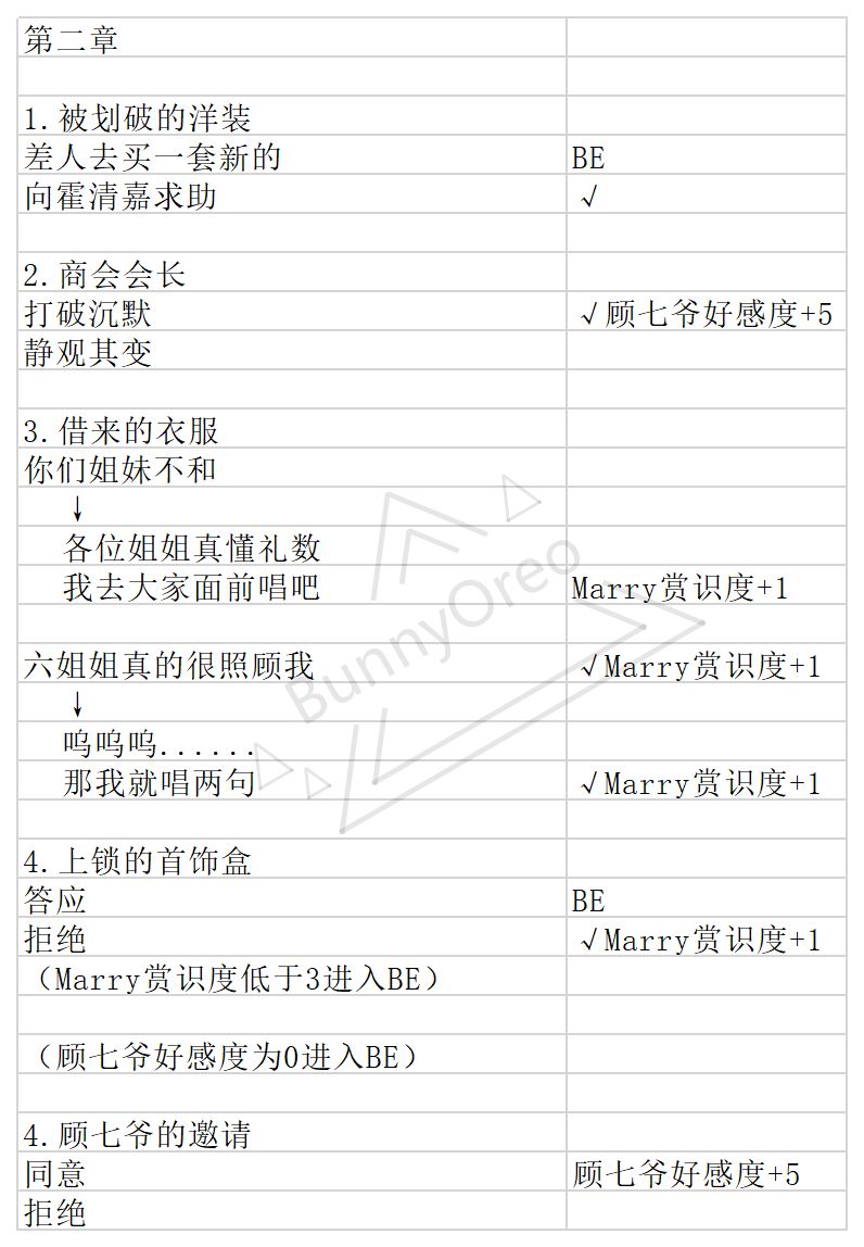 与君心动时第二章第三章事件选择攻略