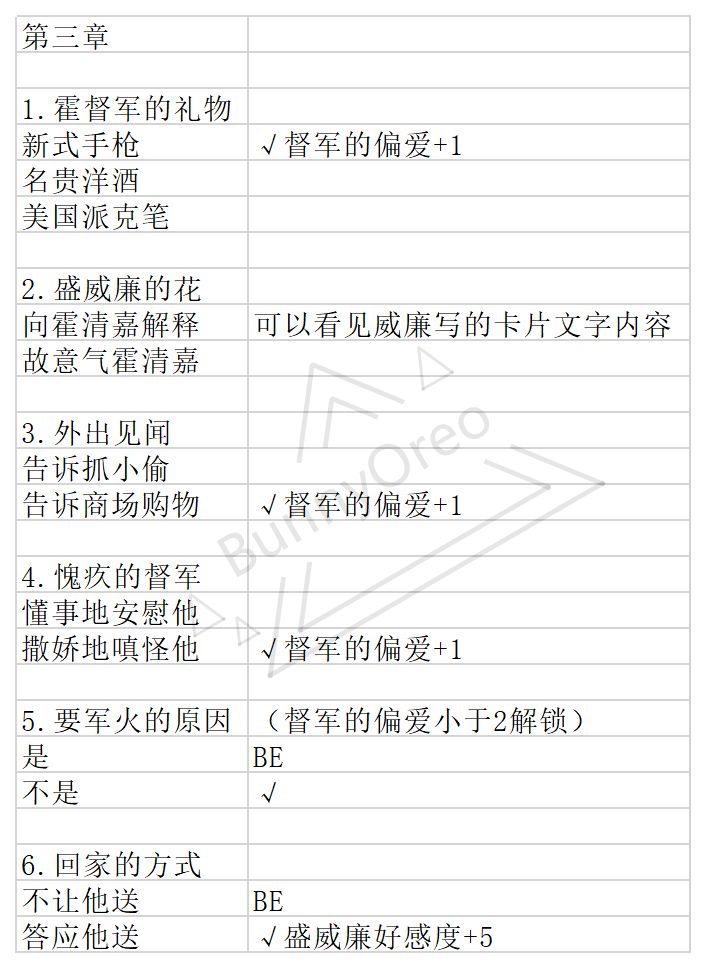 与君心动时第二章第三章事件选择攻略