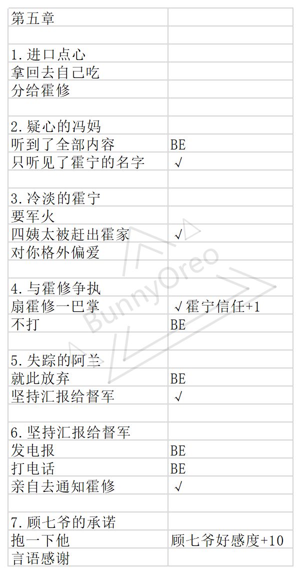 与君心动时第四章第五章事件选择攻略