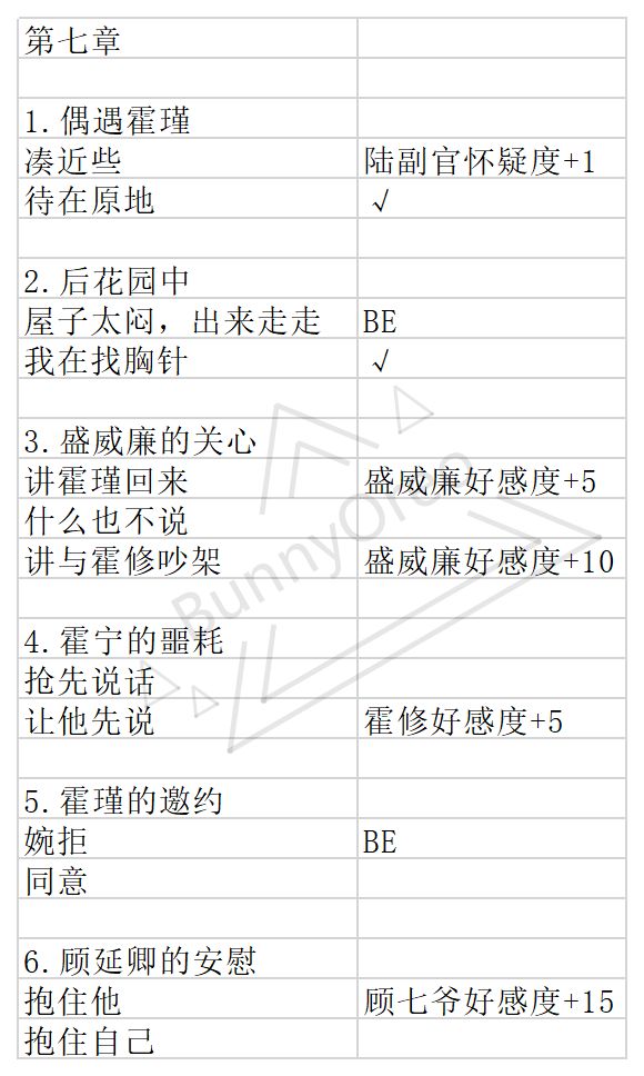 与君心动时第六章第七章事件选择攻略