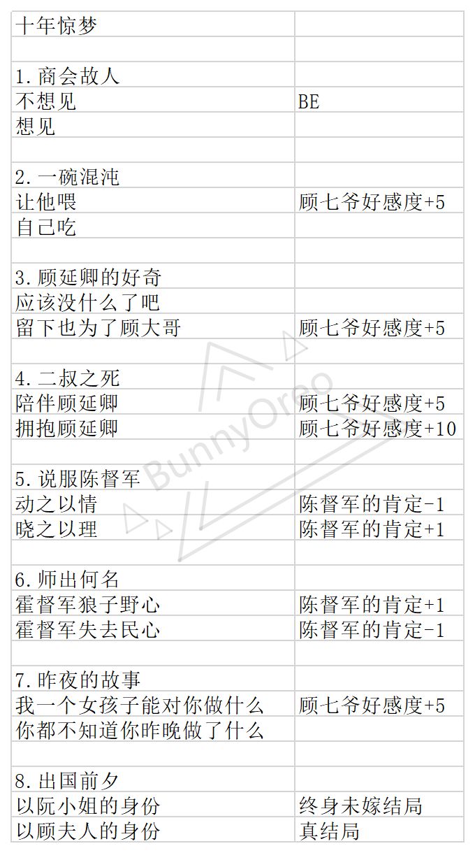 与君心动时顾七爷结局流程攻略