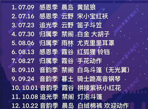 光遇安卓国服2021最新复刻先祖表一览