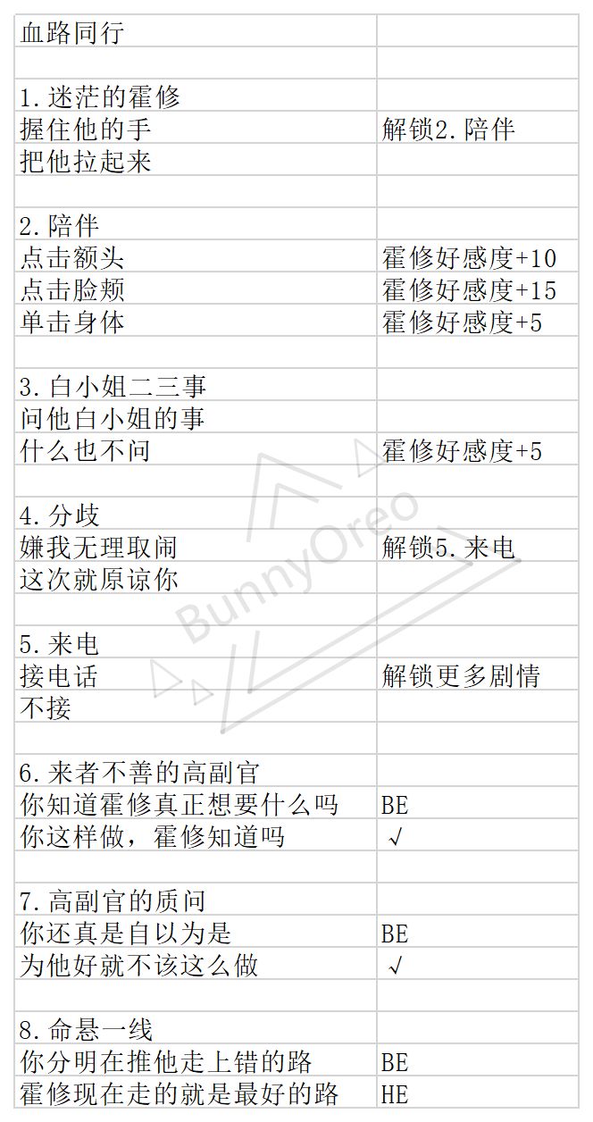 与君心动时霍修结局流程攻略